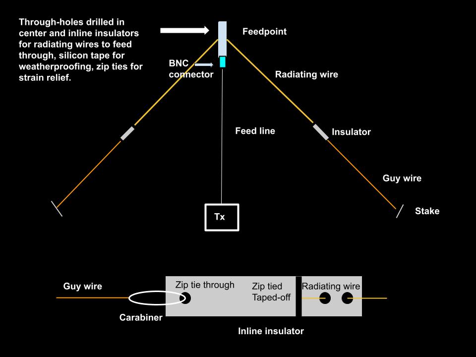 Helpful breakdown of how to put together a homebrew dipole